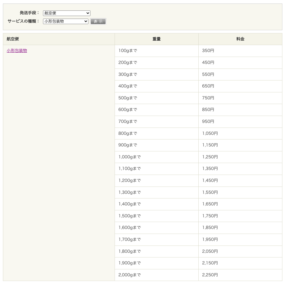 SHEIN返送でかかる送料(海外) 日本郵便の航空便・小型包装物の料金表