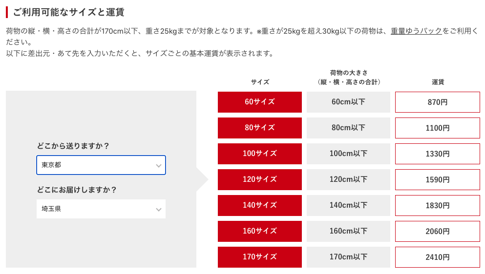 SHEIN返送でかかる送料(国内) 日本郵便ゆうパック料金表