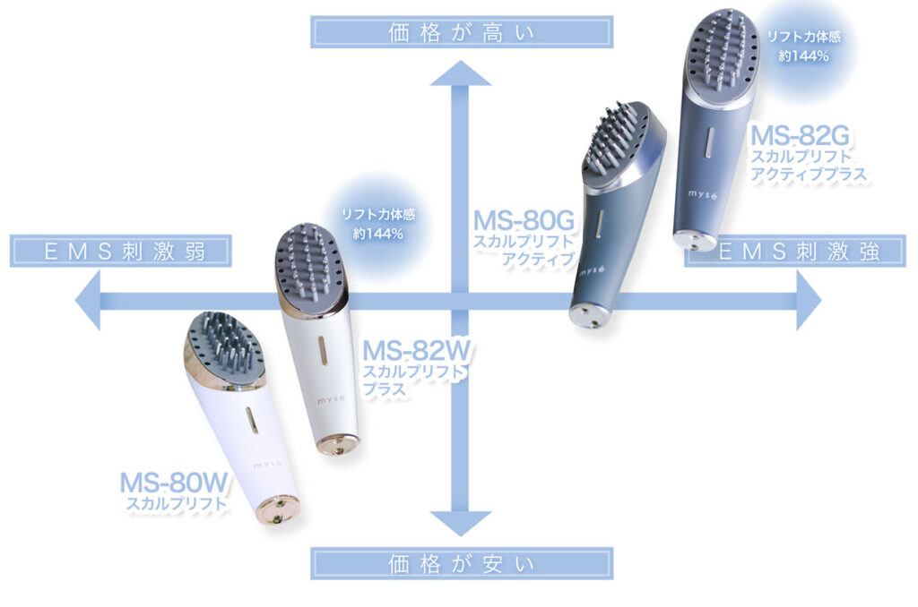 スカルプリフトの新旧機種比較表