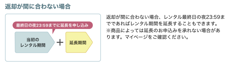 返却が間に合わない場合