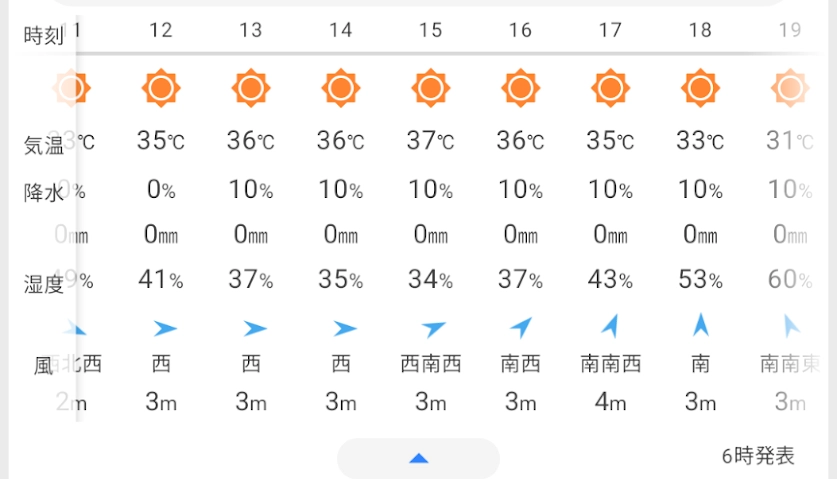 気温37℃の猛暑日