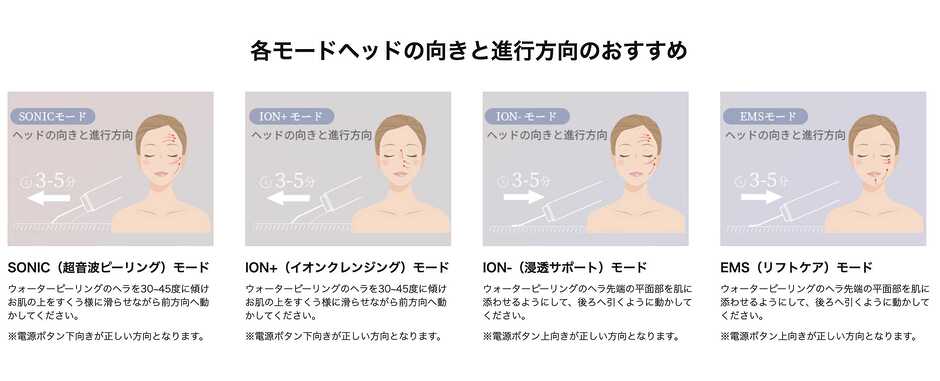 ANLANロイヤルウォーターピーリング各モードヘッドの向きと進行方向のおすすめ