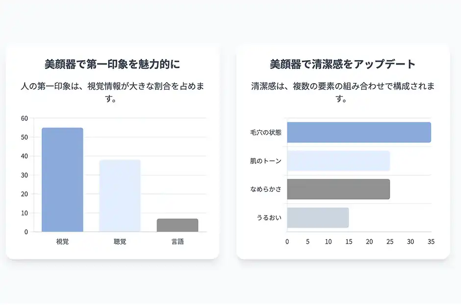 【なぜ？】デキる男が美顔器に投資する2つの理由