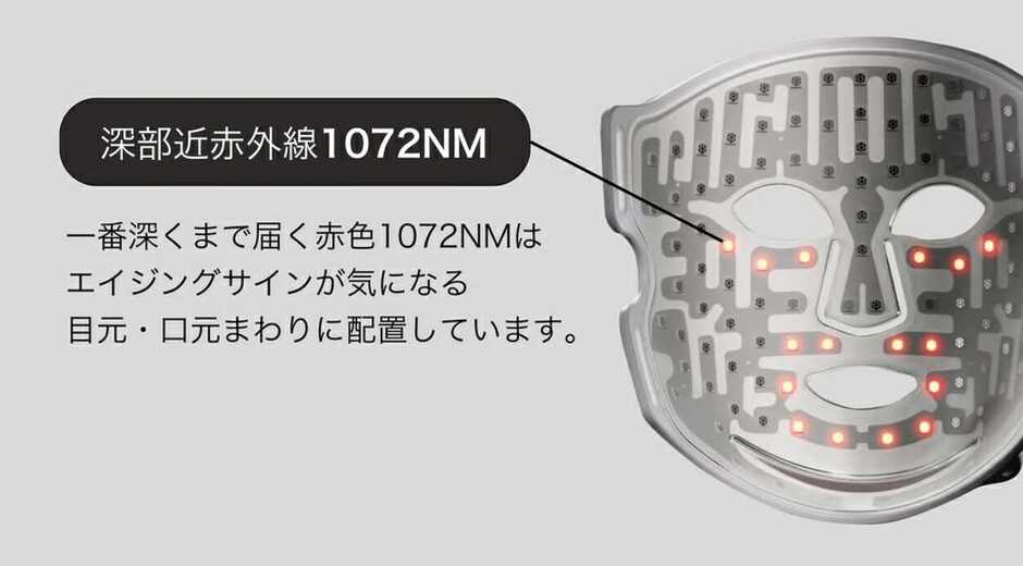 深部近赤外線(1072nm)はさらに深い層まで届き年齢感ケアをサポート