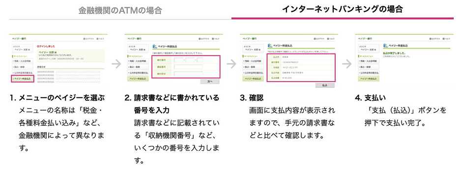 Pay-easy(ペイジー)の使い方:金融機関のATM