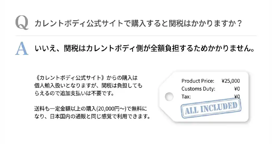 カレントボディ公式サイトで購入すると関税はかかりますか？