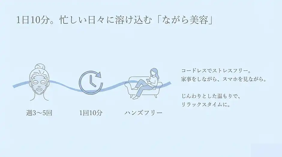 1回10分・週3〜5回のたるみケア