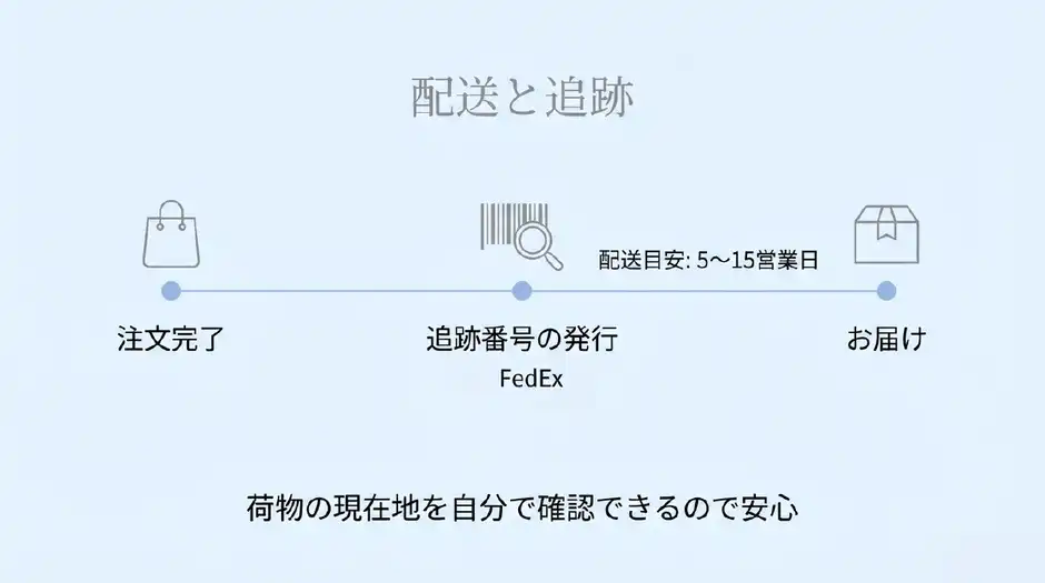 【原因】カレントボディが届かない?配送期間と届くまでの流れ