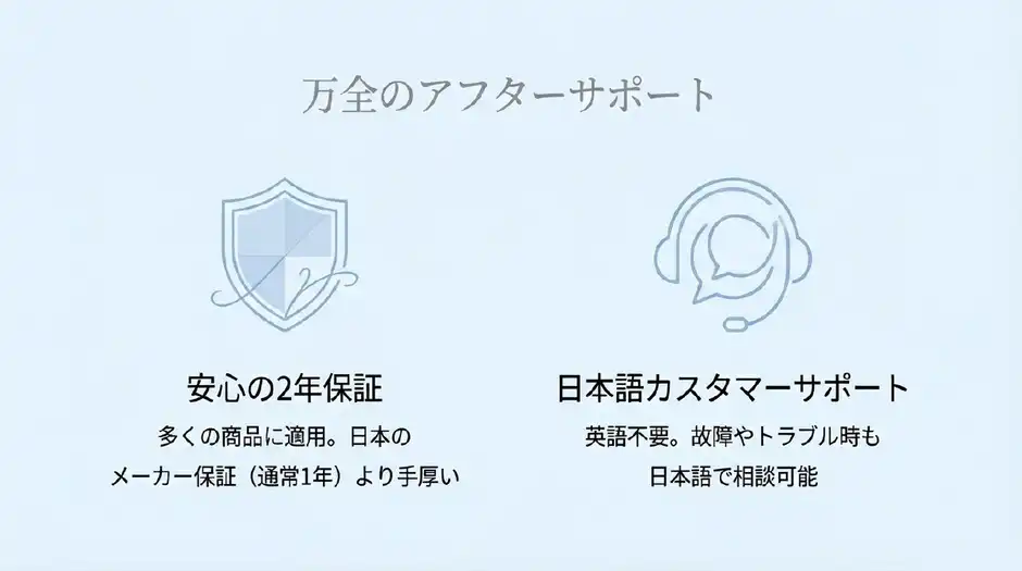 110,000円の大きな買い物でも60日間返金保証があるから安心