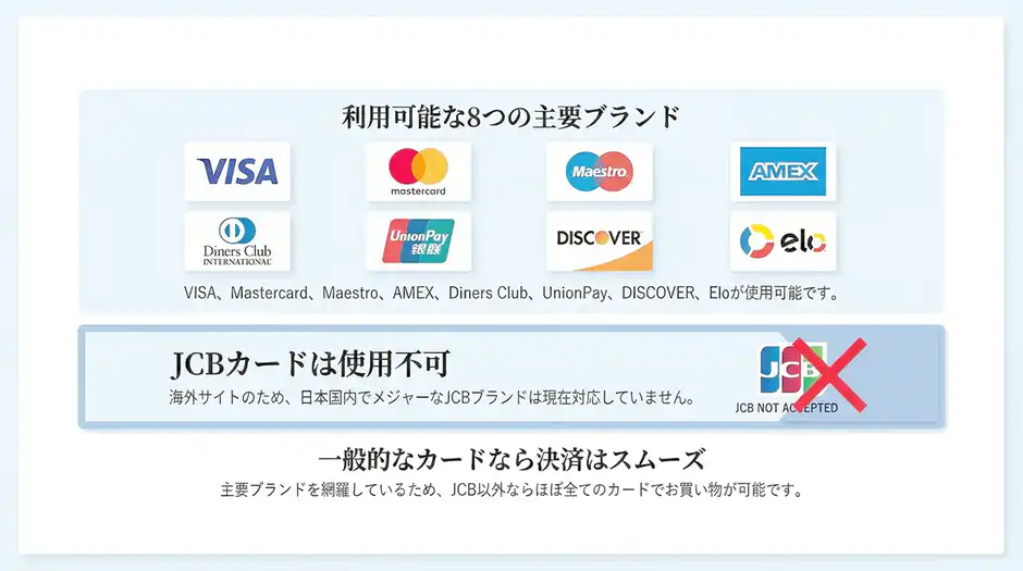 ①クレジットカード|VISAやMastercardなど主要ブランドを含めた8社