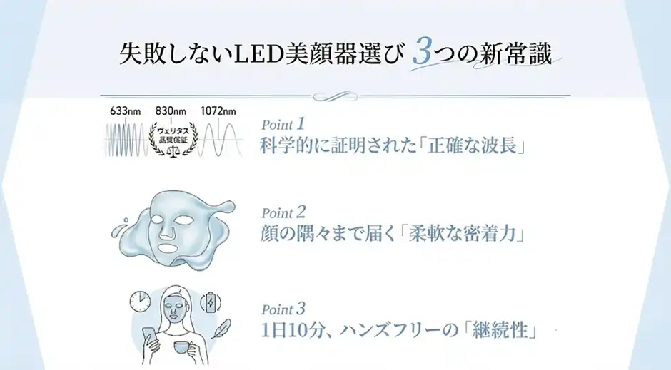 【失敗しない】おすすめのLEDマスク選び方｜確認すべき3つの基準
