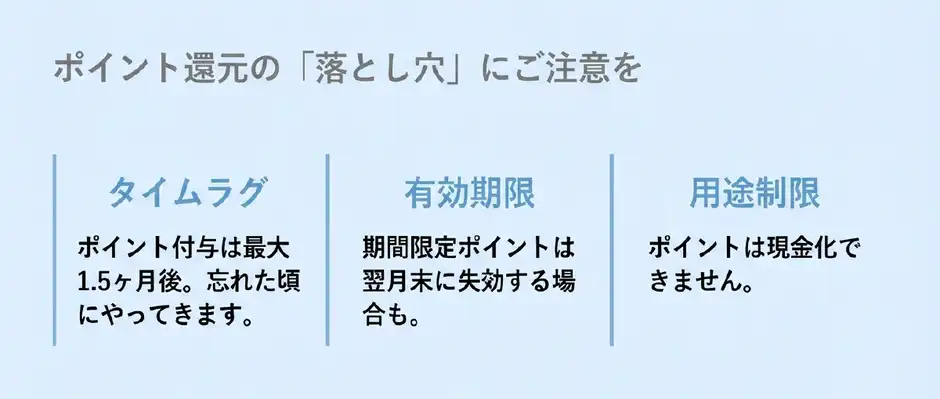 楽天ポイント還元の注意点