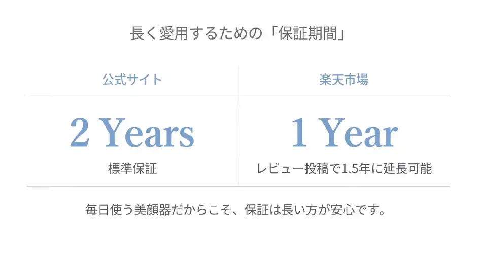 比較⑥ メーカー保証の期間|楽天1年・公式サイト2年