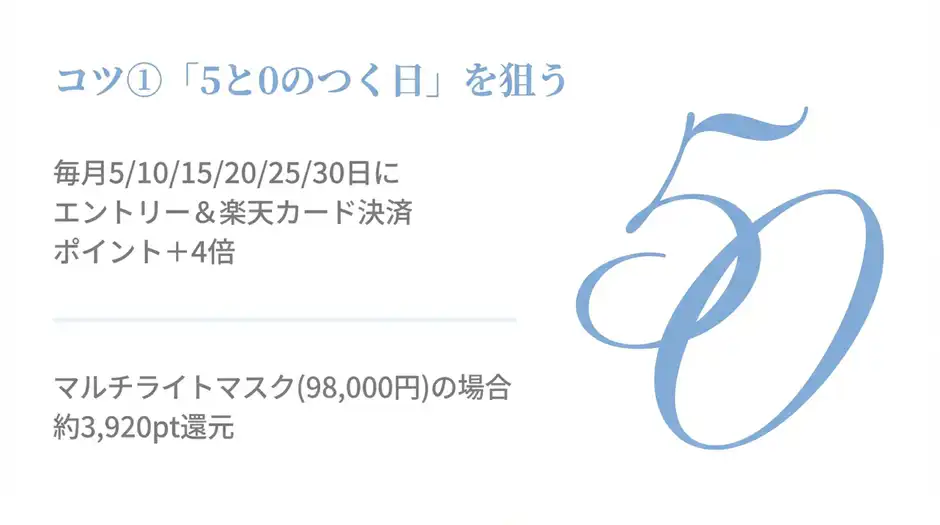 コツ① 5と0のつく日に楽天カードで+4%還元→ マルチライトマスクなら3,920円分