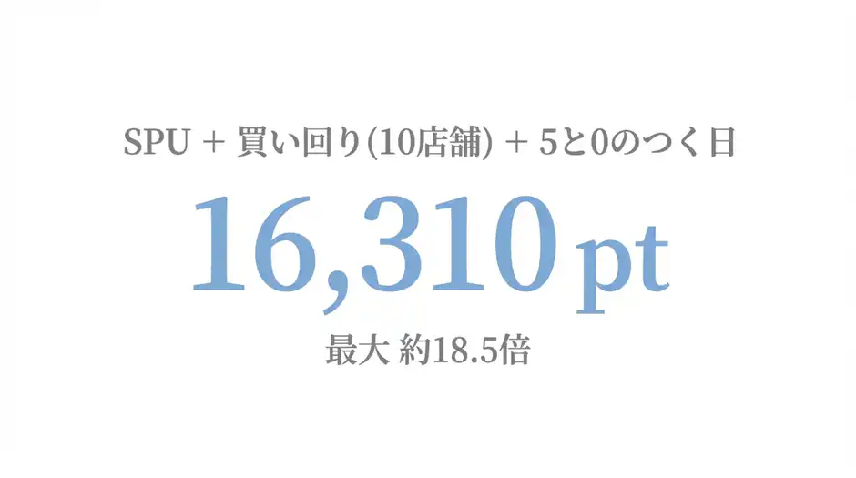 【ポイント還元シミュレーション】効果的な施策を複数実行した場合のポイント還元数は?