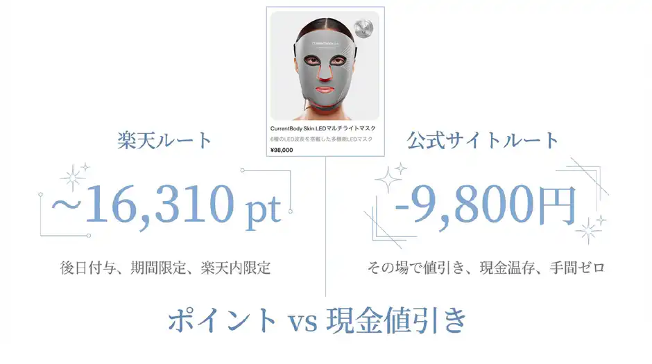 比較① 価格|販売価格は全く同じ!差がつくのはこの部分
