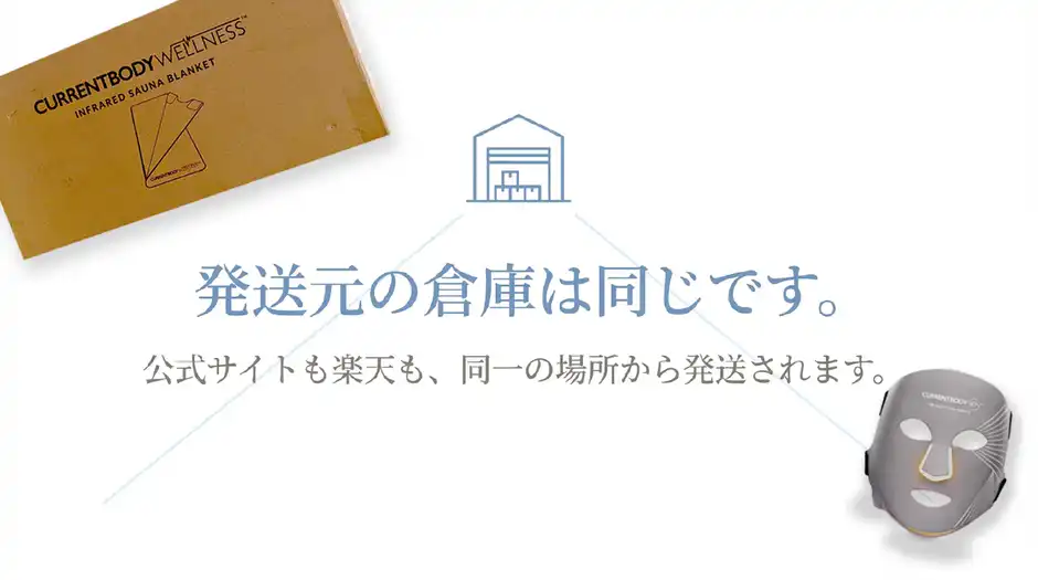 《カレントボディ公式サイト》と《カレントボディ楽天市場公式ショップ》のどちらも同じ倉庫から発送・配送期間も同じ