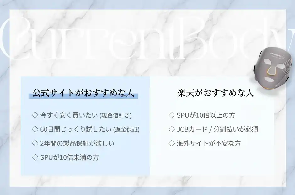 【まとめ】カレントボディLEDマスクを楽天・公式でお得に手に入れる方法
