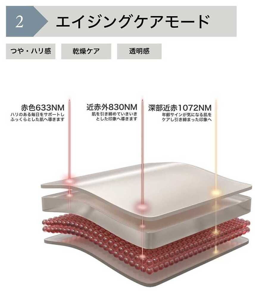 エイジングケアモード