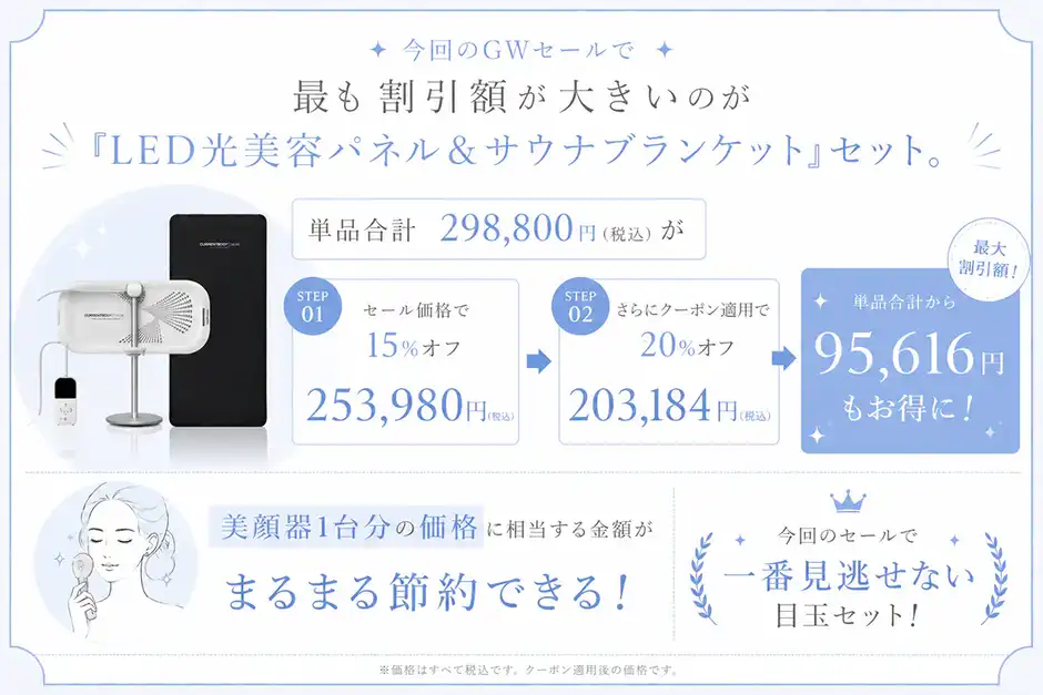 『光美容パネル+サウナブランケット』の組み合わせが最も割引率の高い95,000円以上のお得
