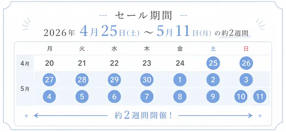 カレントボディゴールデンウィークセールの開催期間カレンダー