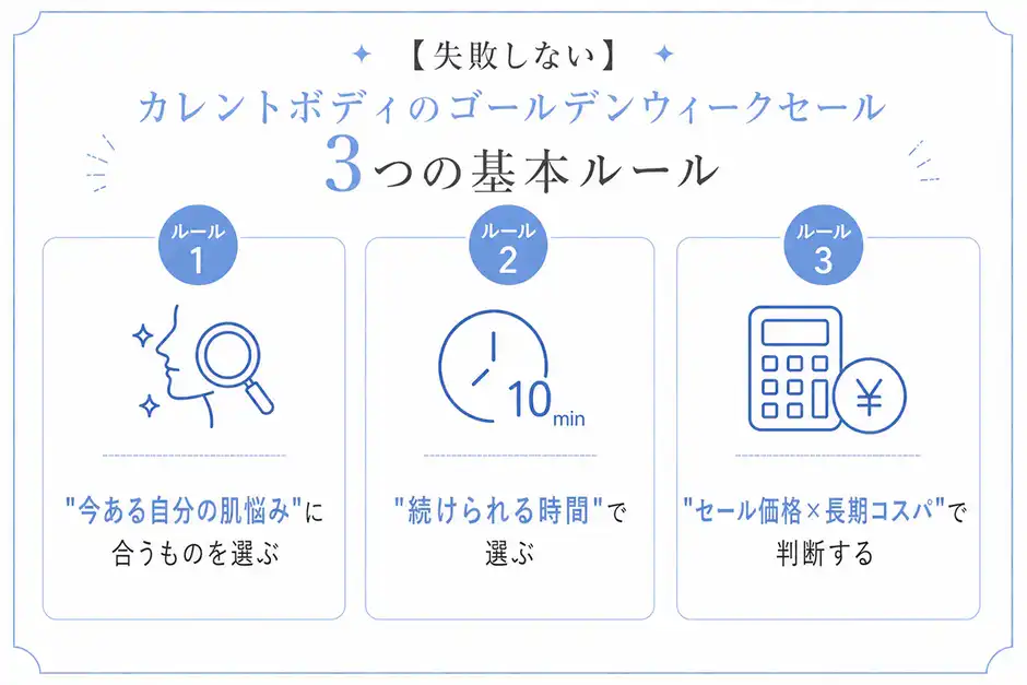 【失敗しない】カレントボディのゴールデンウィークセール 3つの基本ルール