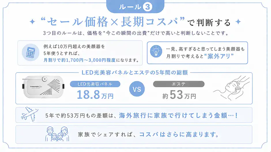 ルール③ "セール価格×長期コスパ"で判断する