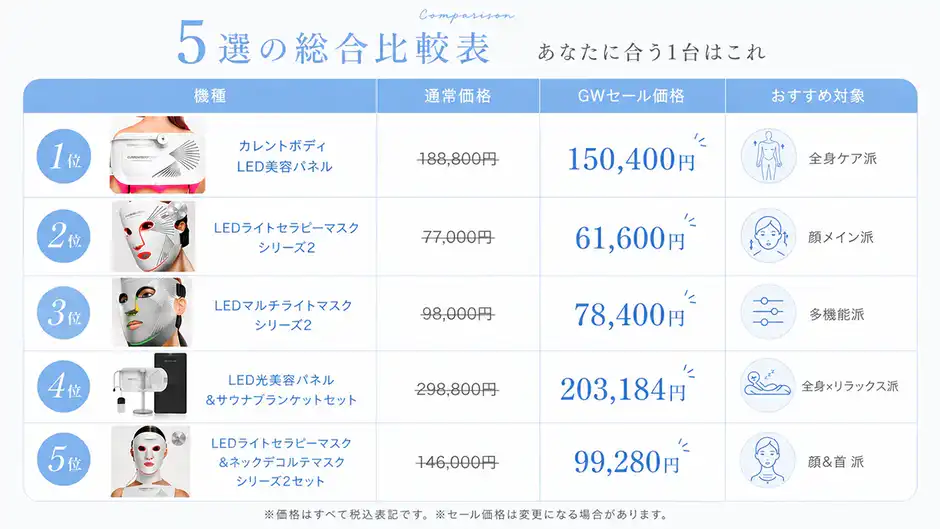 【目的別】GWセールで買うべきカレントボディおすすめ5選