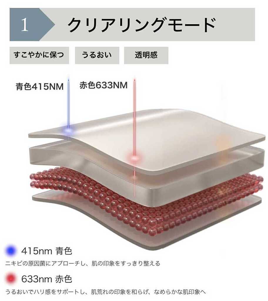 クリアリングケアモード