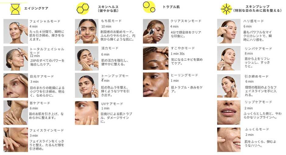 ⑤17種類のトリートメントメニューで飽きずに続けられる