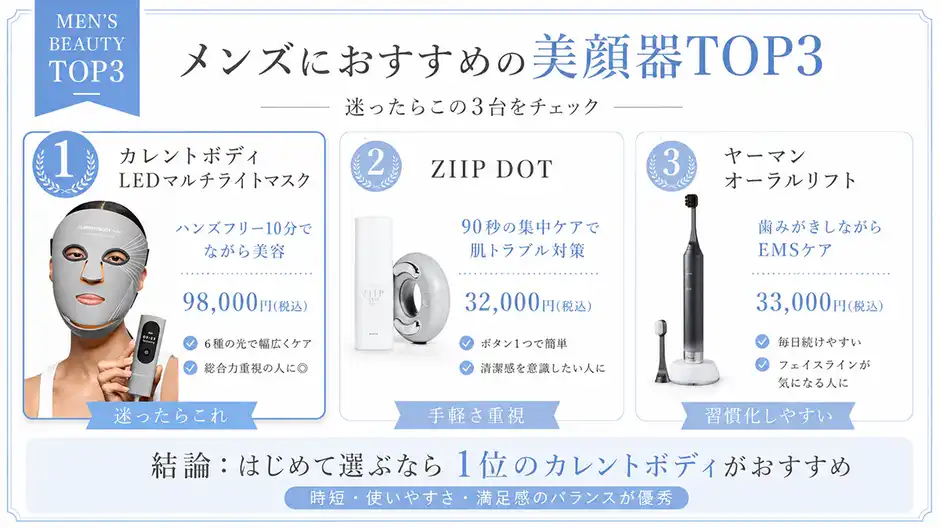 メンズにおすすめの美顔器はこれ