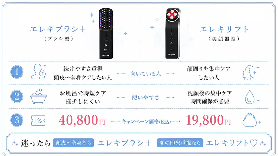 顔の印象アゲならBrighte(ブライト)エレキブラシ+よりもエレキリフト