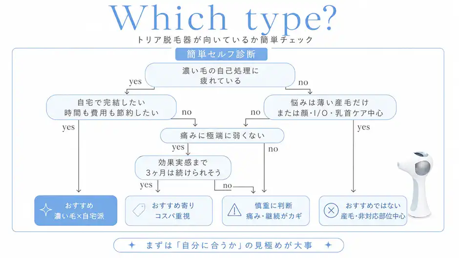 【買う前にチェック】トリア脱毛器を買ったほうが良い人・買うと後悔する人