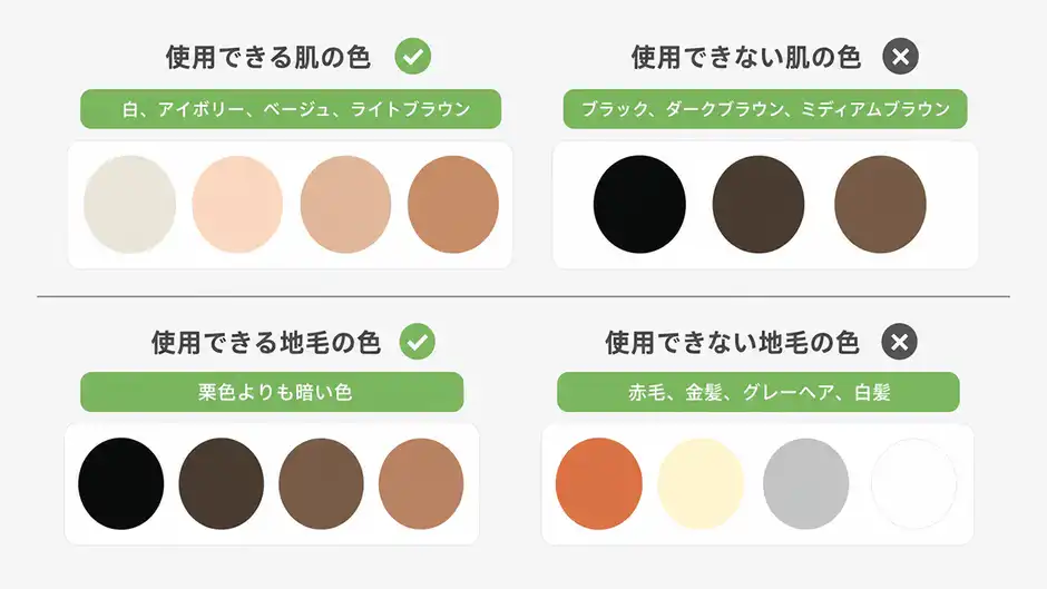 肌の色が明るく毛の色が濃いほどしっかり効果発揮されるのがレーザーの特徴