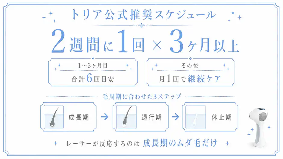 【何回で実感?】トリア脱毛器の効果はいつから出る?