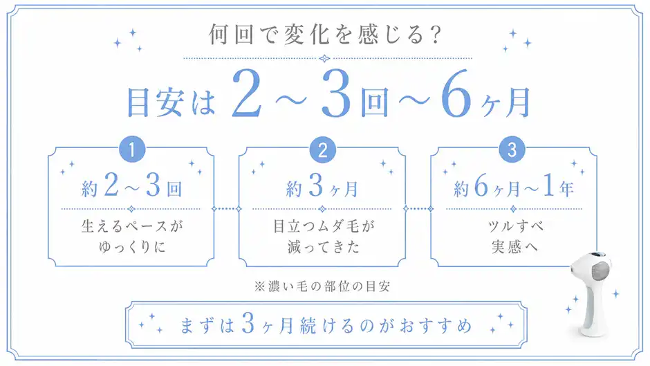 何回で効果を実感?目安は2〜3回〜6ヶ月