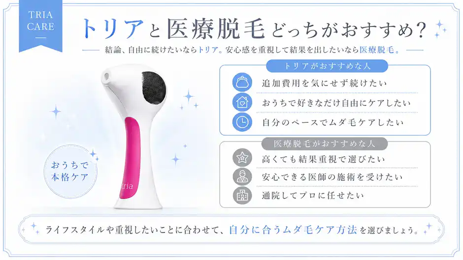 トリアと医療脱毛どっちがおすすめ？