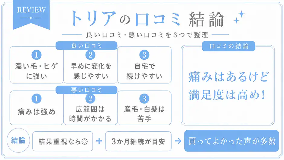 トリア脱毛器を使った口コミ結論