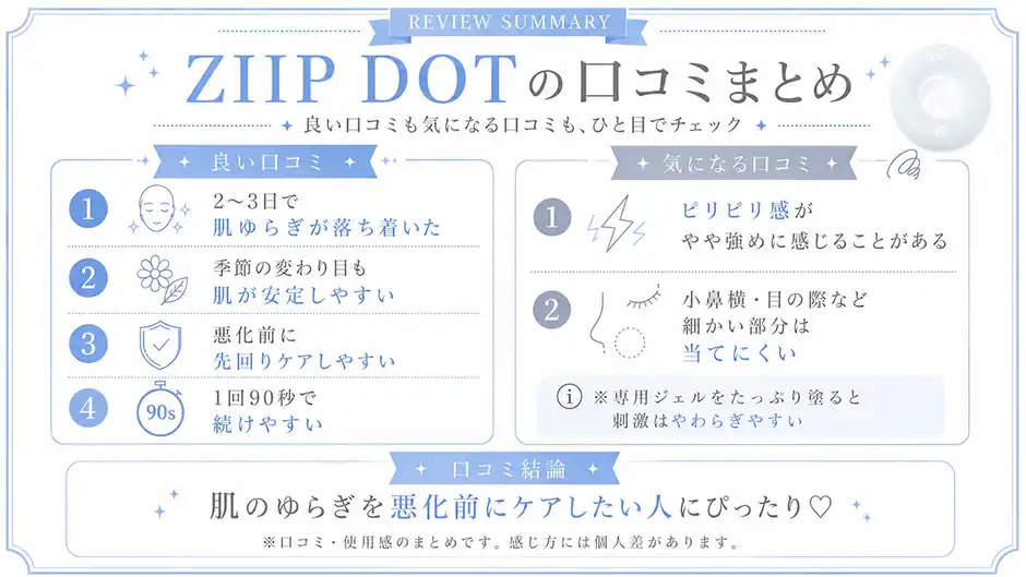 ZIIP DOTの良い口コミ・悪い口コミまとめ