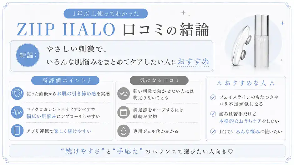 ZIIP HALOの口コミ結論