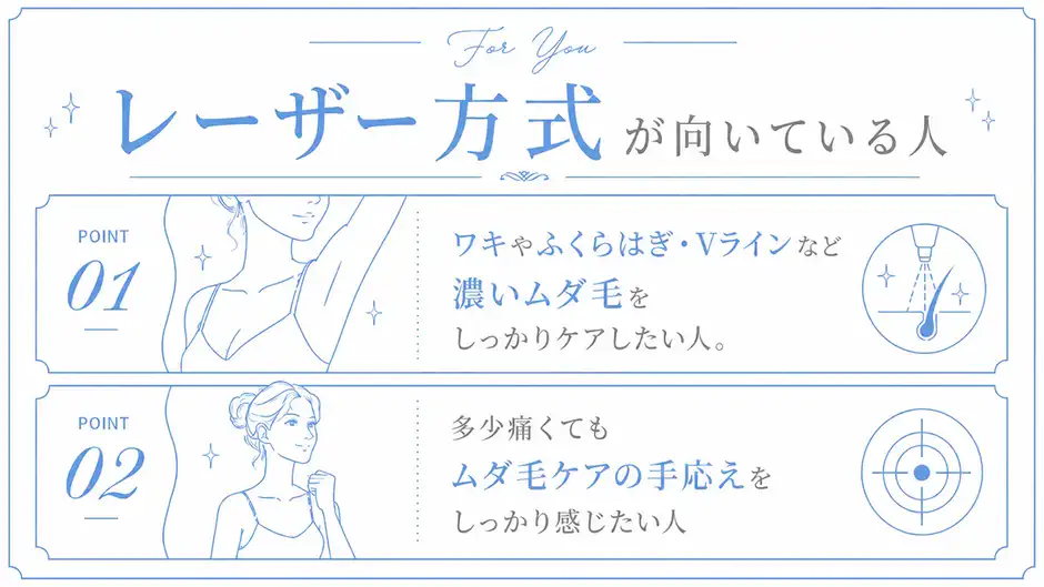 レーザー方式の仕組みと向いている人