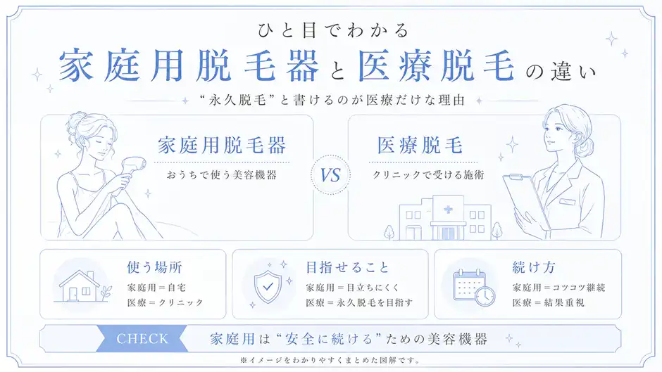【意外な事実】永久脱毛でも毛は生えてくる？アメリカFDAの定義