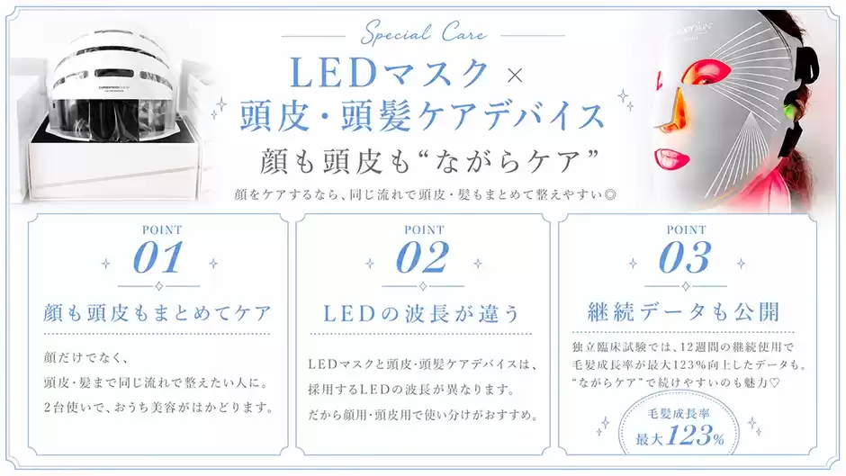 LEDマスク × 頭皮頭髪ケアデバイス｜顔も頭皮も"ながらケア"
