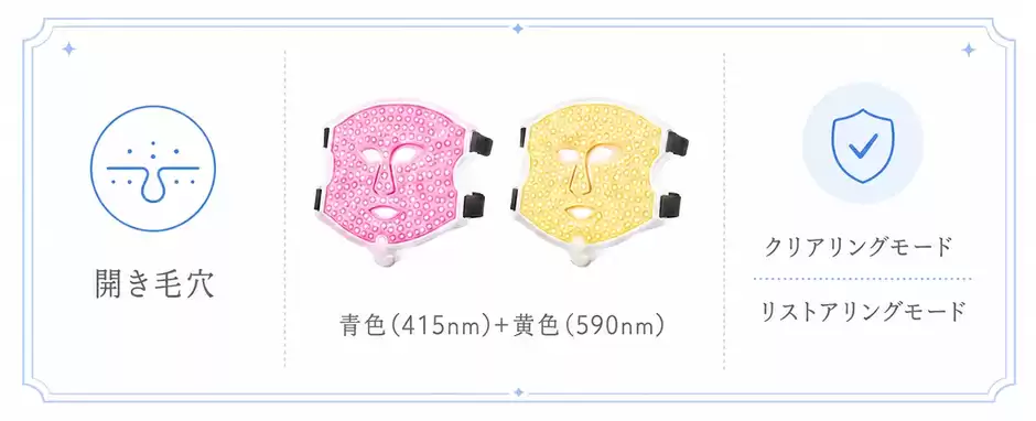 開き毛穴には｜青色(415nm)＋黄色(590nm)をベースにケア