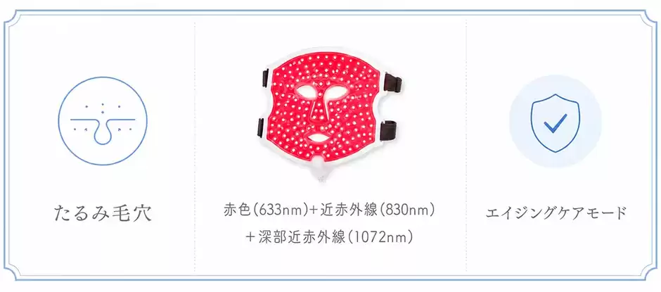たるみ毛穴さんにおすすめ｜赤色LED(633nm)＋近赤外線(830nm)＋深部近赤外線(1072nm)をベースにケア