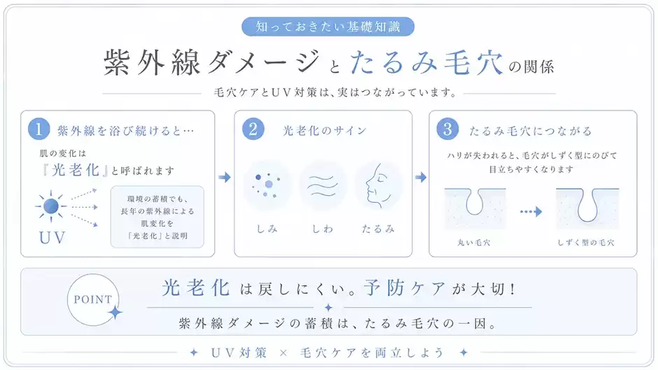 紫外線はしみ・しわ・たるみの一因：光老化と毛穴の関係