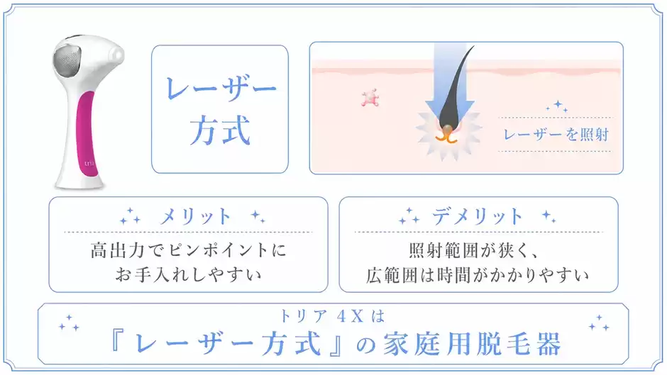 家でレーザーが使える家庭用脱毛器は数少ない→トリア4Xという選択