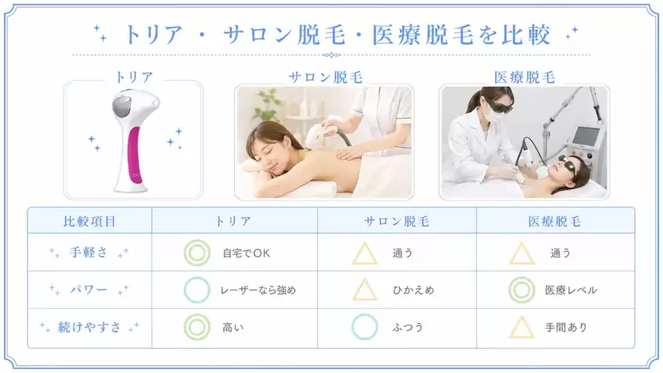 家庭用脱毛器・サロン脱毛・医療脱毛はどう違う?