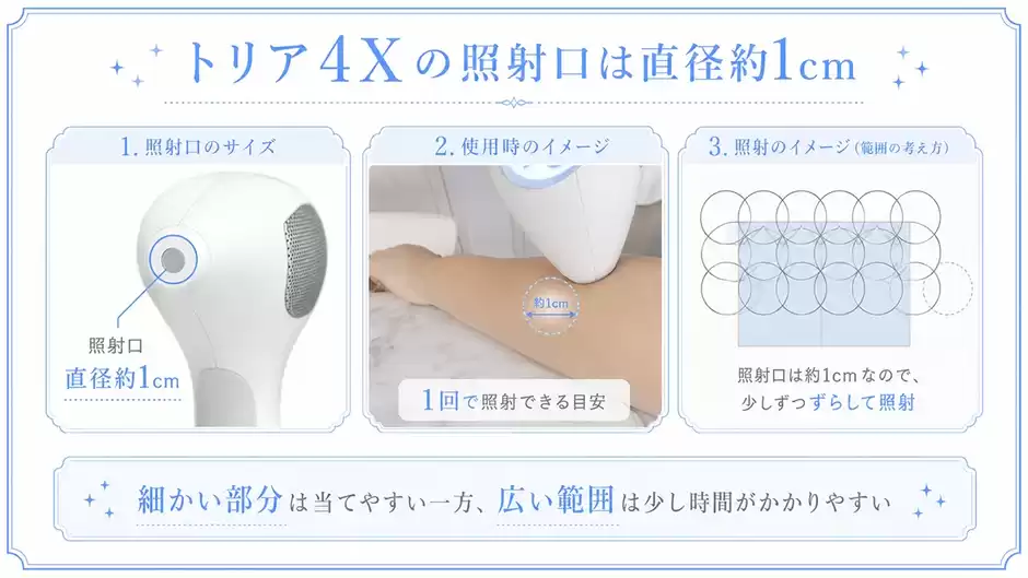 照射口が小さく、広い範囲は時間がかかる
