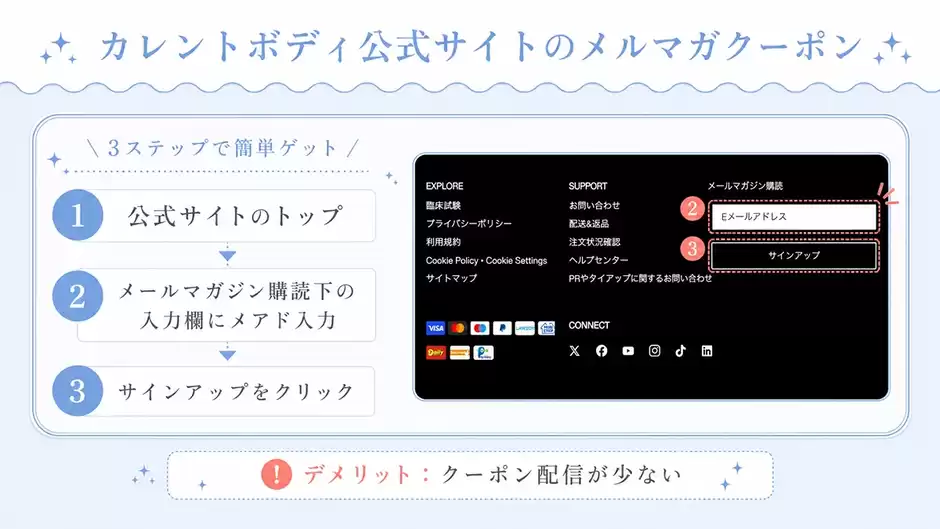 カレントボディ公式サイトのメルマガ限定クーポン